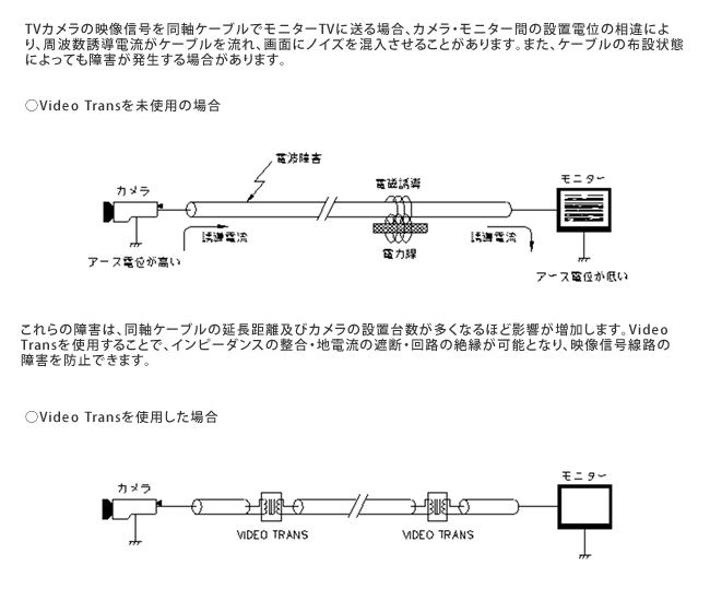 ビデオトランス WAA・WBA・KVシリーズ 使用方法