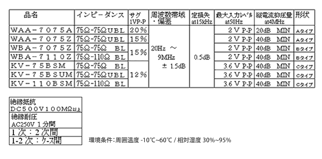 ビデオトランス WAA・WBA・KVシリーズ 仕様