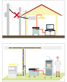 移動式AC電源装置