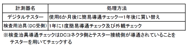 計測器管理