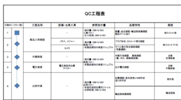 QC工程表