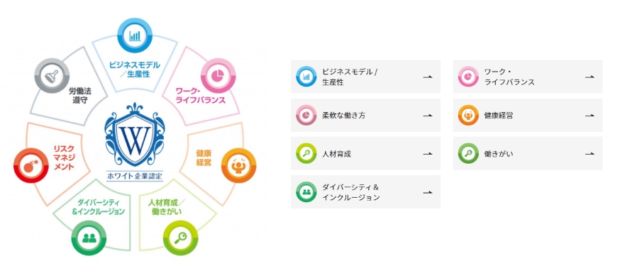 ホワイト企業認定