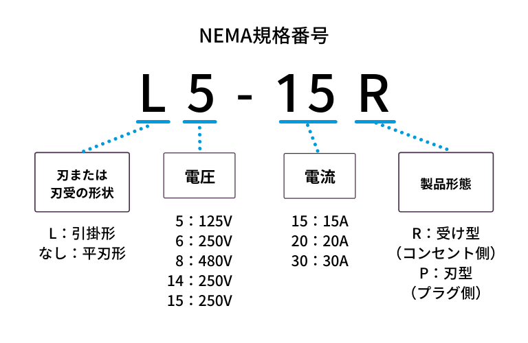 NEMA規格とは 医療用電源なら株式会社エスエムアイ